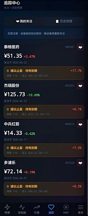 随身盯盘小程序真实截图：追踪中心页面，展示已关注个股列表、买入价与建议止盈幅度
